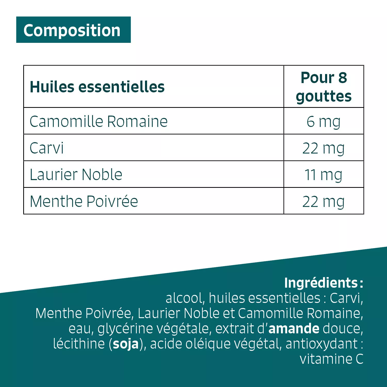 BALLONNEMENTS - Huiles essentielles en solution buvable