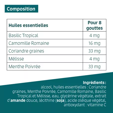 CRAMPES INTESTINALES - Huiles essentielles en solution buvable