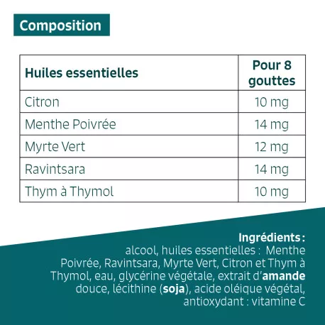 VOIES RESPIRATOIRES - Huiles essentielles en solution buvable