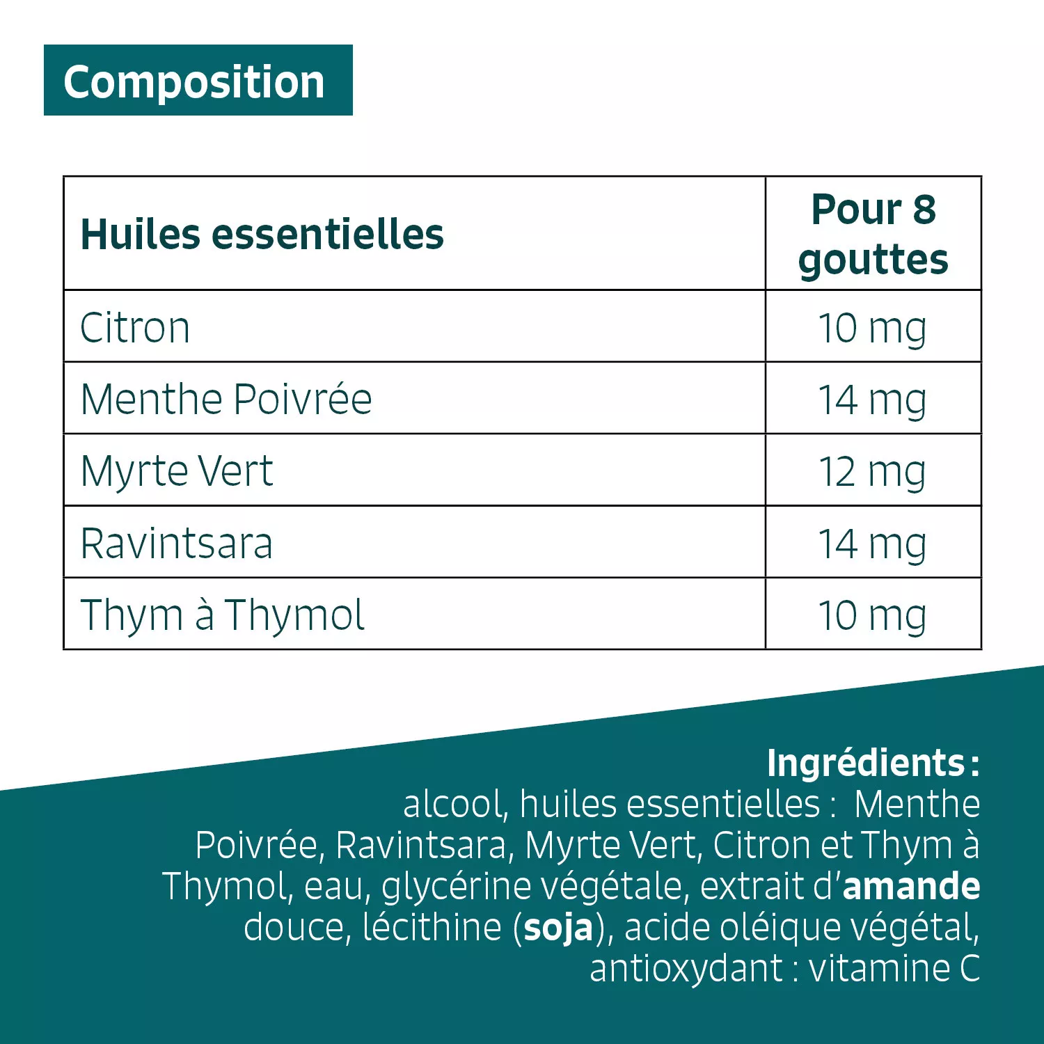 VOIES RESPIRATOIRES - Huiles essentielles en solution buvable