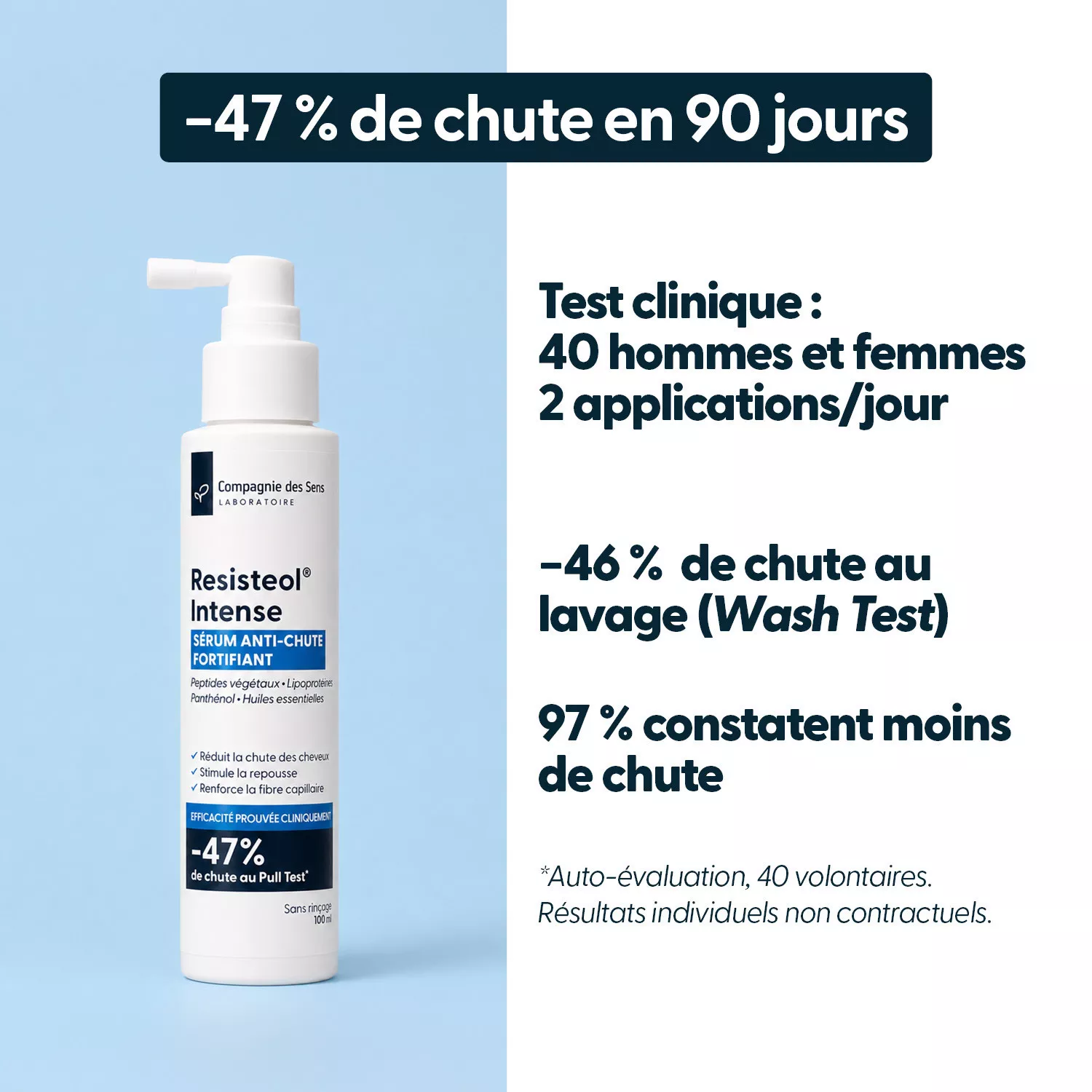 Resisteol Intense - Sérum Anti Chute 100 mL