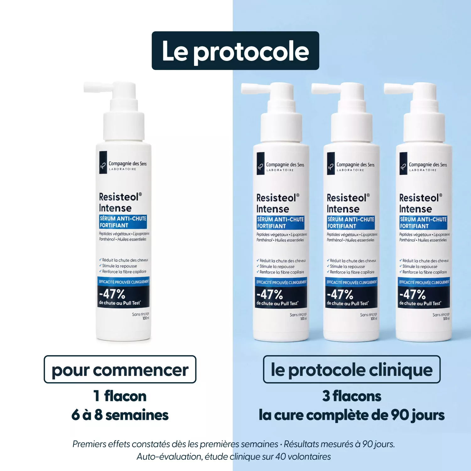 Resisteol Intense - Sérum Anti Chute 100 mL